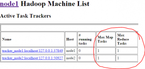 hadoop web task trackers