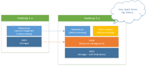 Hadoop 1 vs 2