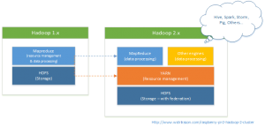 Hadoop 1 vs 2