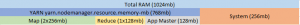 hadoop 2 yarn mapreduce 2 memory configuration 1