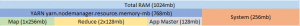 hadoop 2 yarn mapreduce 2 memory configuration 2